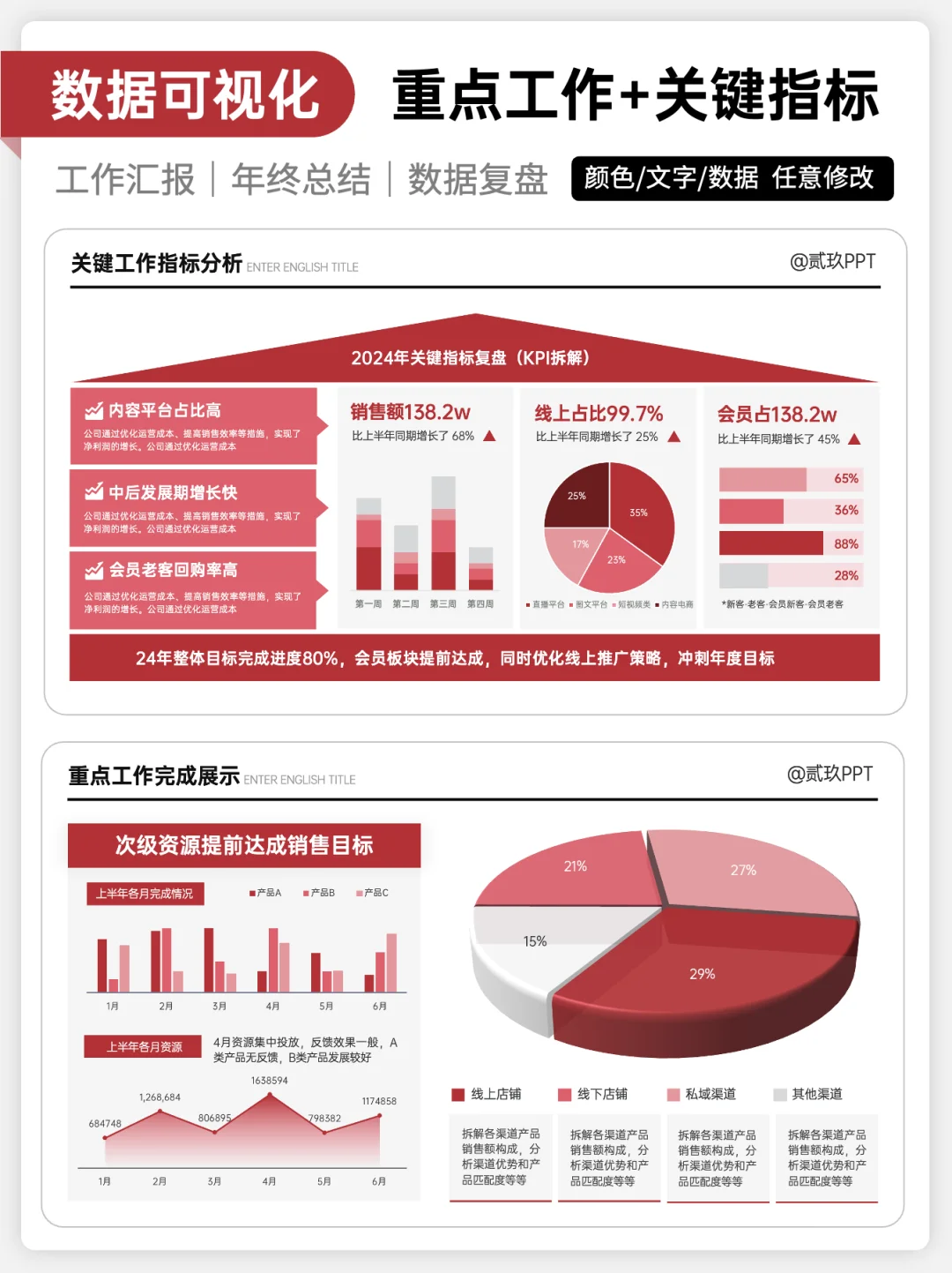 学好数据可视化，走遍职场都不怕！