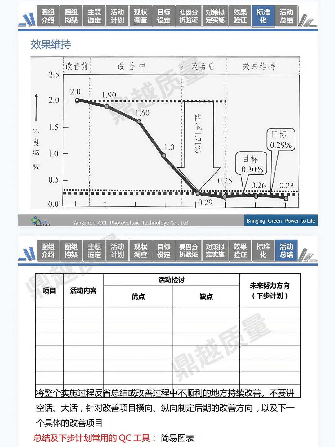 QCC活动成果发布报告模板📖质量人码住！