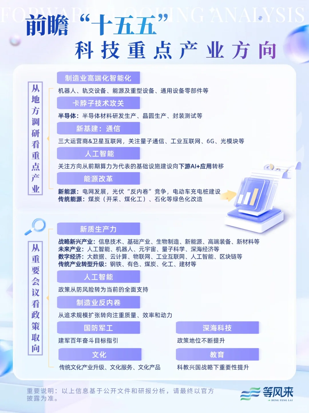 🔥 “十五五”规划前瞻！哪些科技行业将爆发？