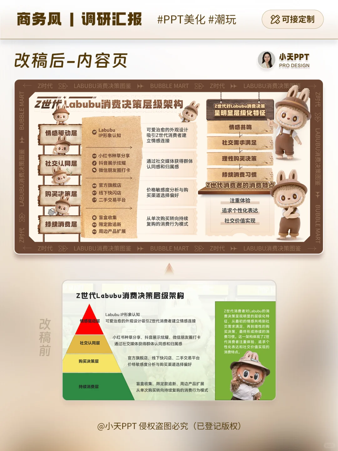 🔥 咖啡色Labubu竟在PPT里做市场调研？