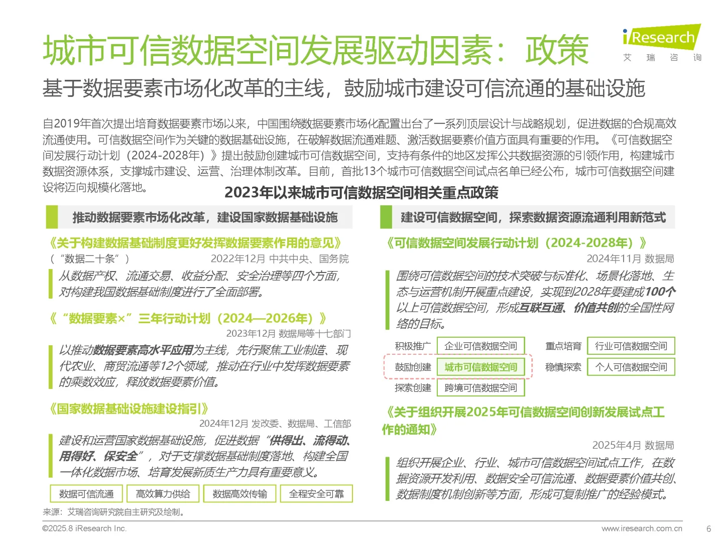 中国城市可信数据空间行业研究报告
