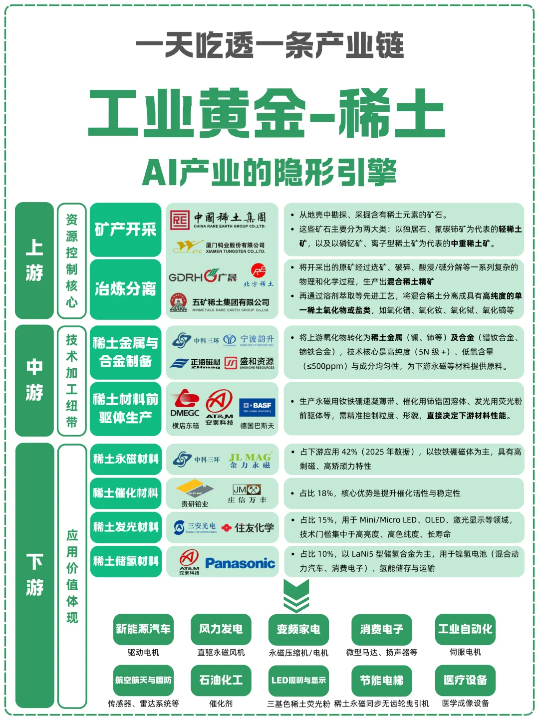 一天吃透一条产业链：NO.16 稀土-工业黄金