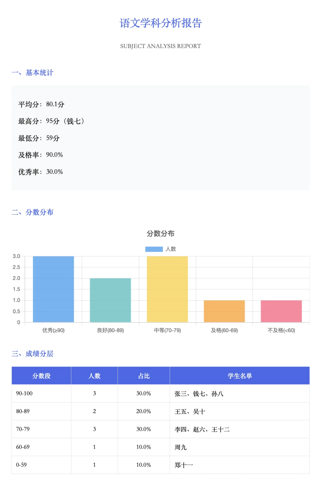 糟糕！你的期末成绩分析报告已完成✅