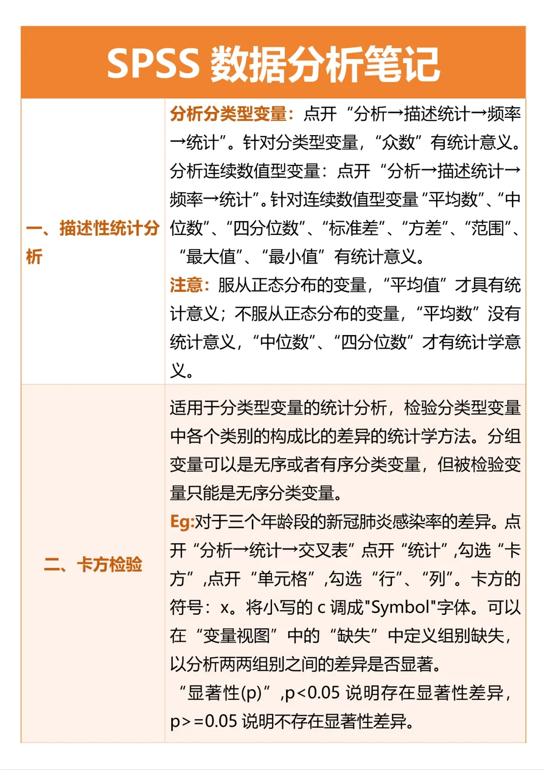 16种常用的SPSS数据分析方法都在这里啦🥳