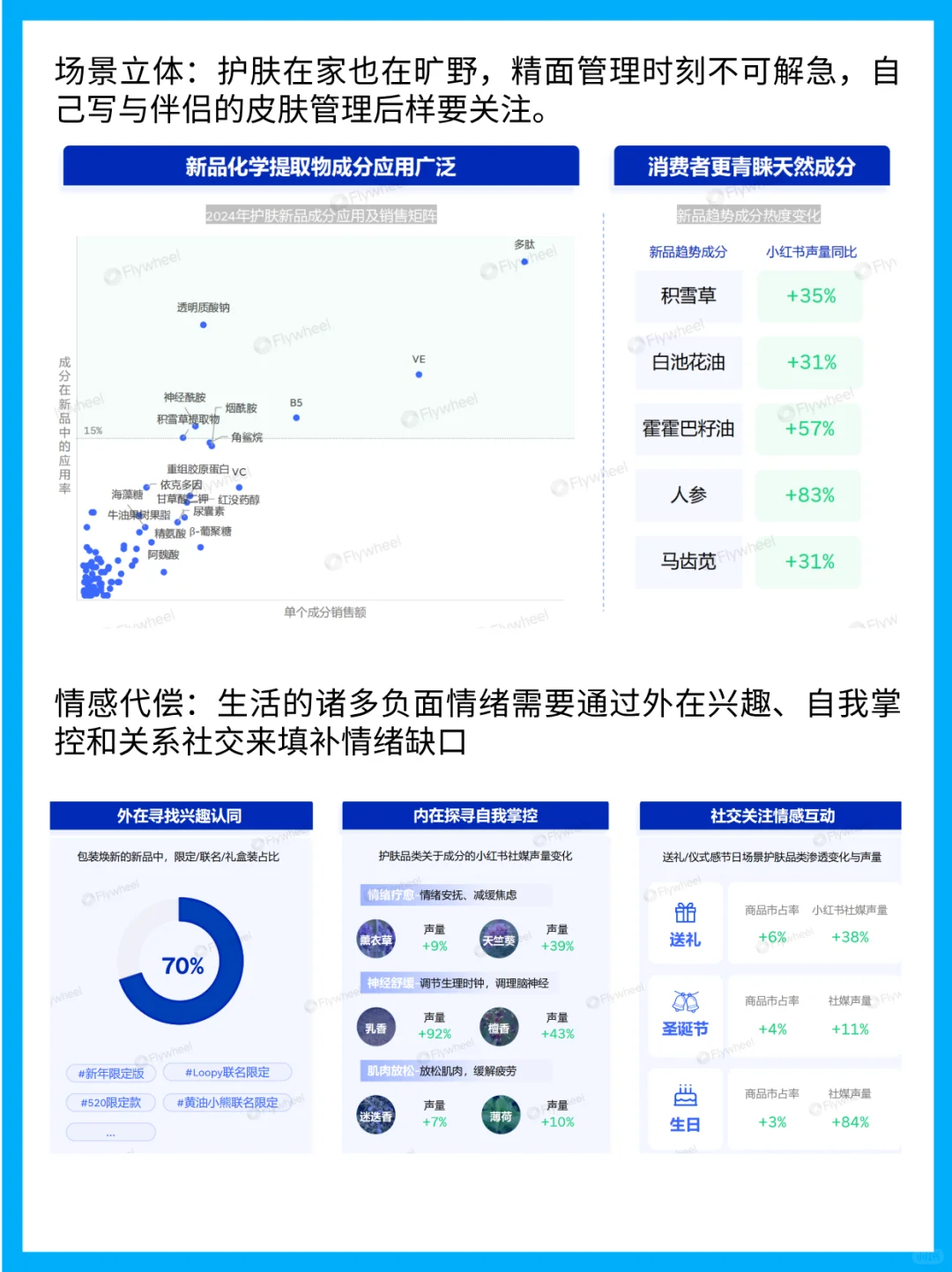 2025年护肤行业洞察：趋势、数据与策略