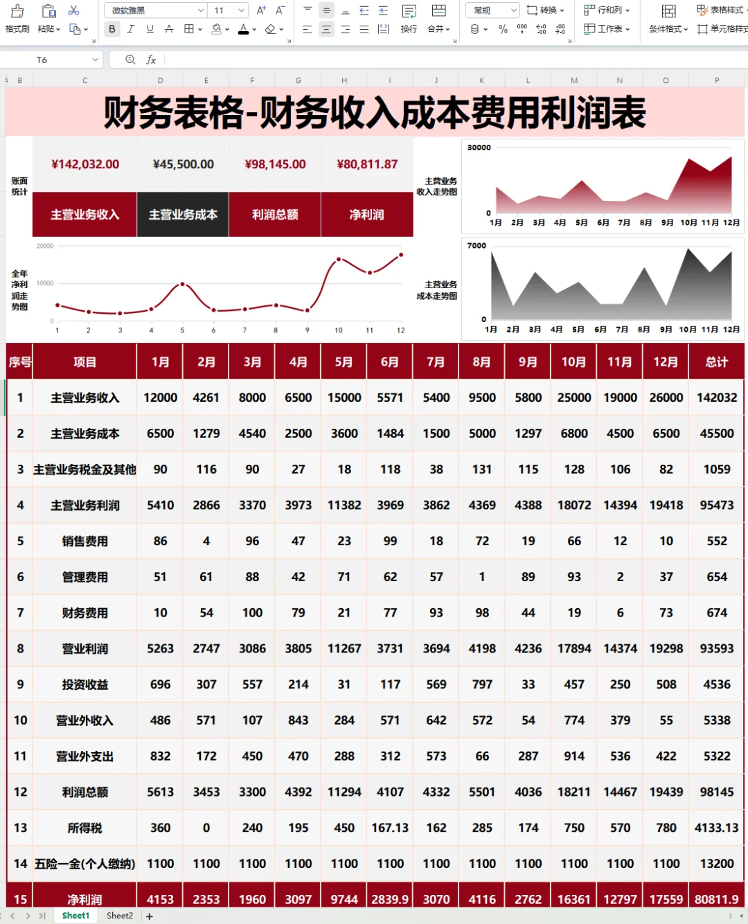 头次见，这么漂亮的利润分析表，眼前一亮