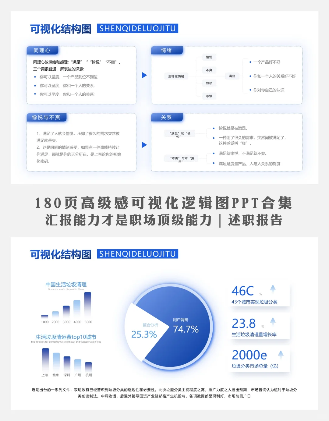 数据PPT模板｜让你的报告脱颖而出