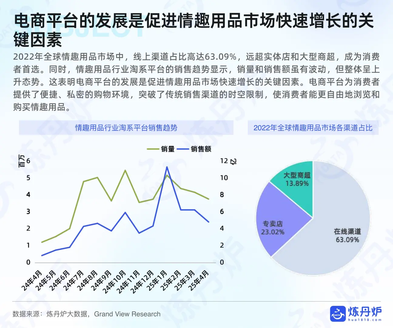 2025情趣经济线上市场数据洞察