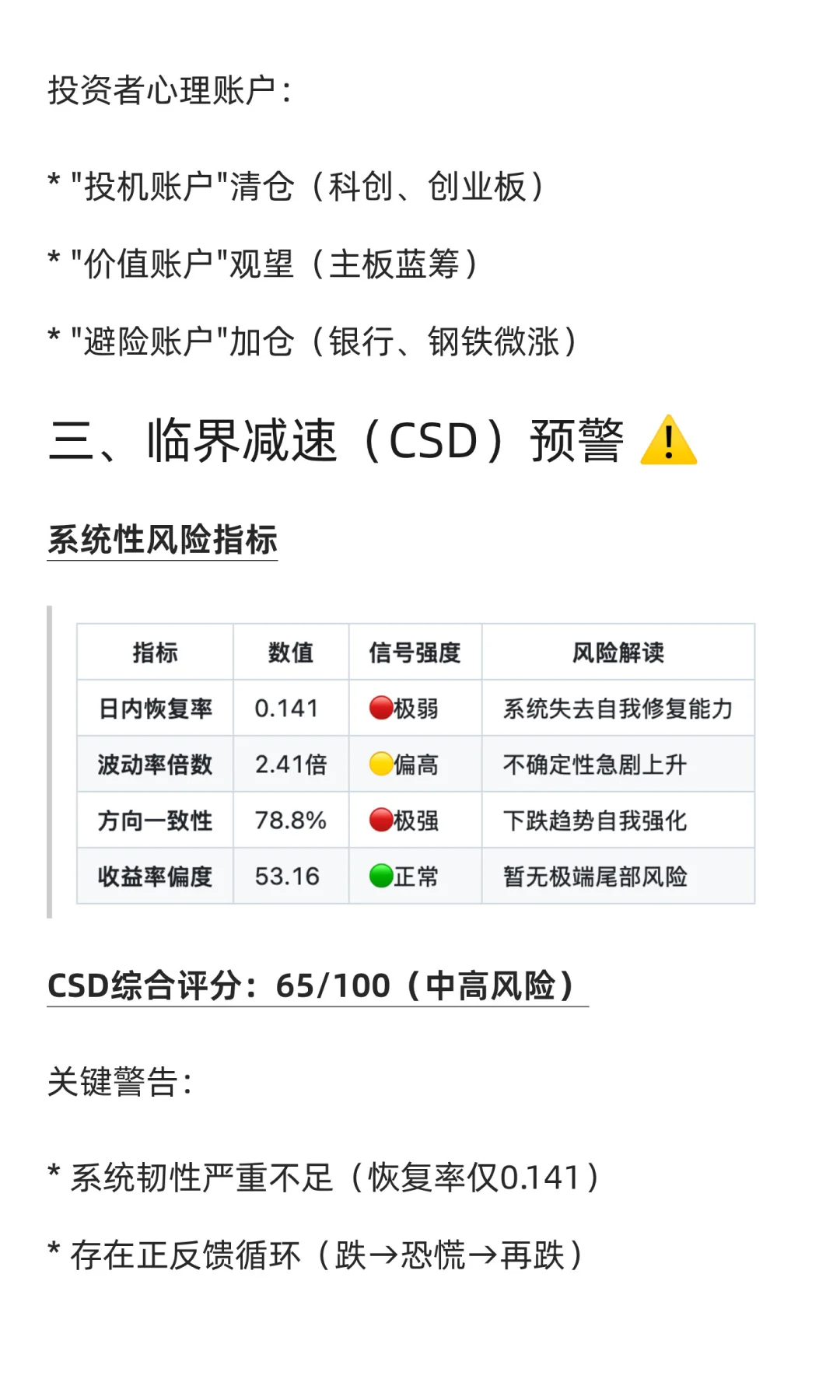 2025.10.17 市场📉深度分析报告