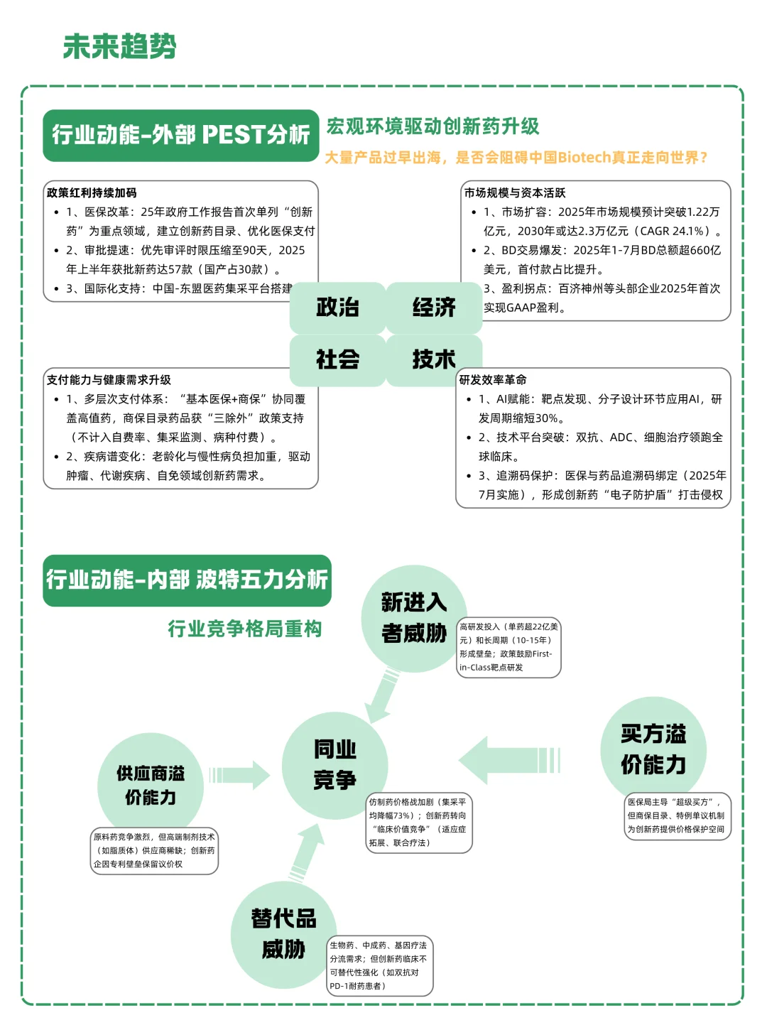 一天吃透一条产业链：NO.5 创新药