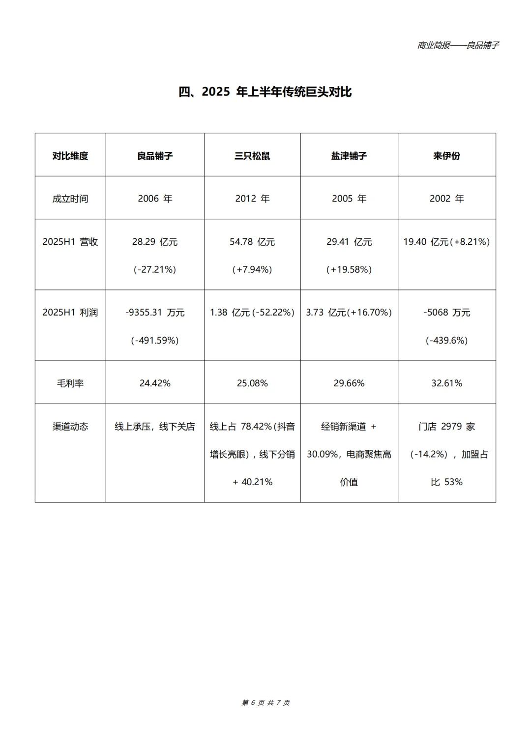 良品铺子商业简报 | 零食界“老大哥”进阶路