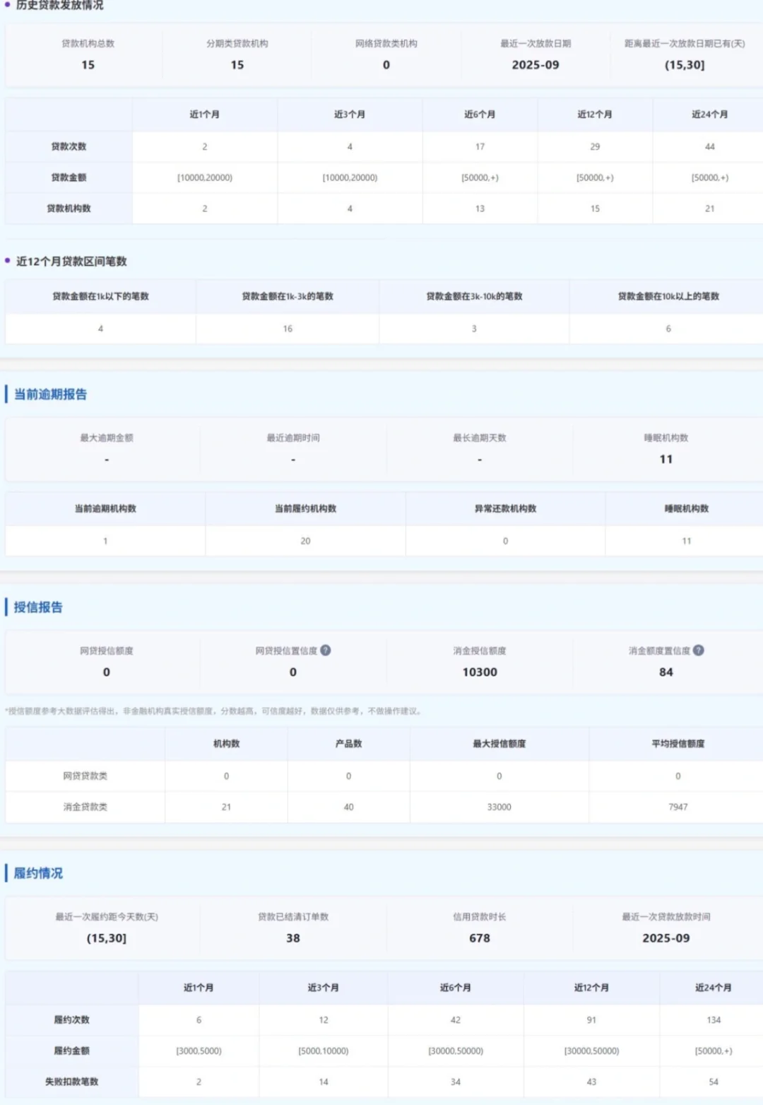 花户的雷达数据报告
