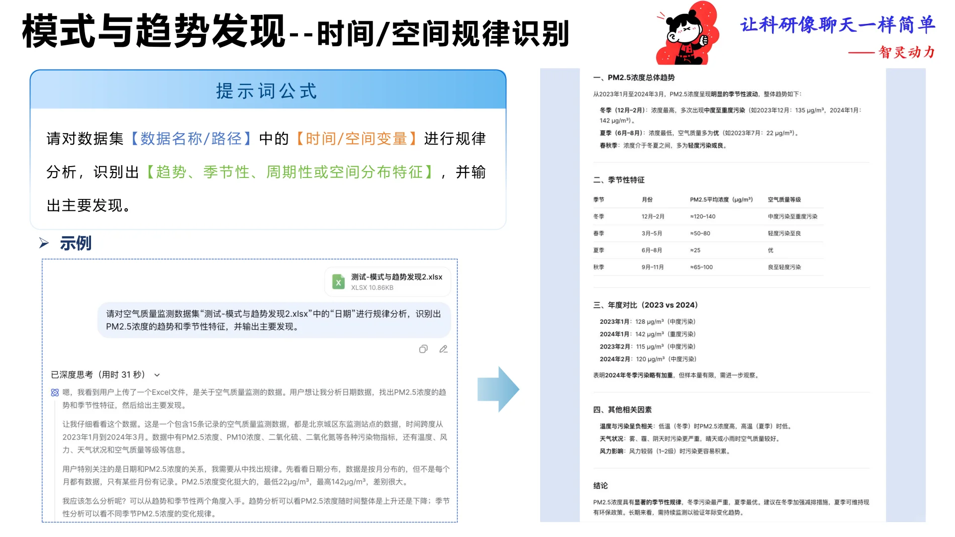 打通数据科研全流程，来自北航何静报告