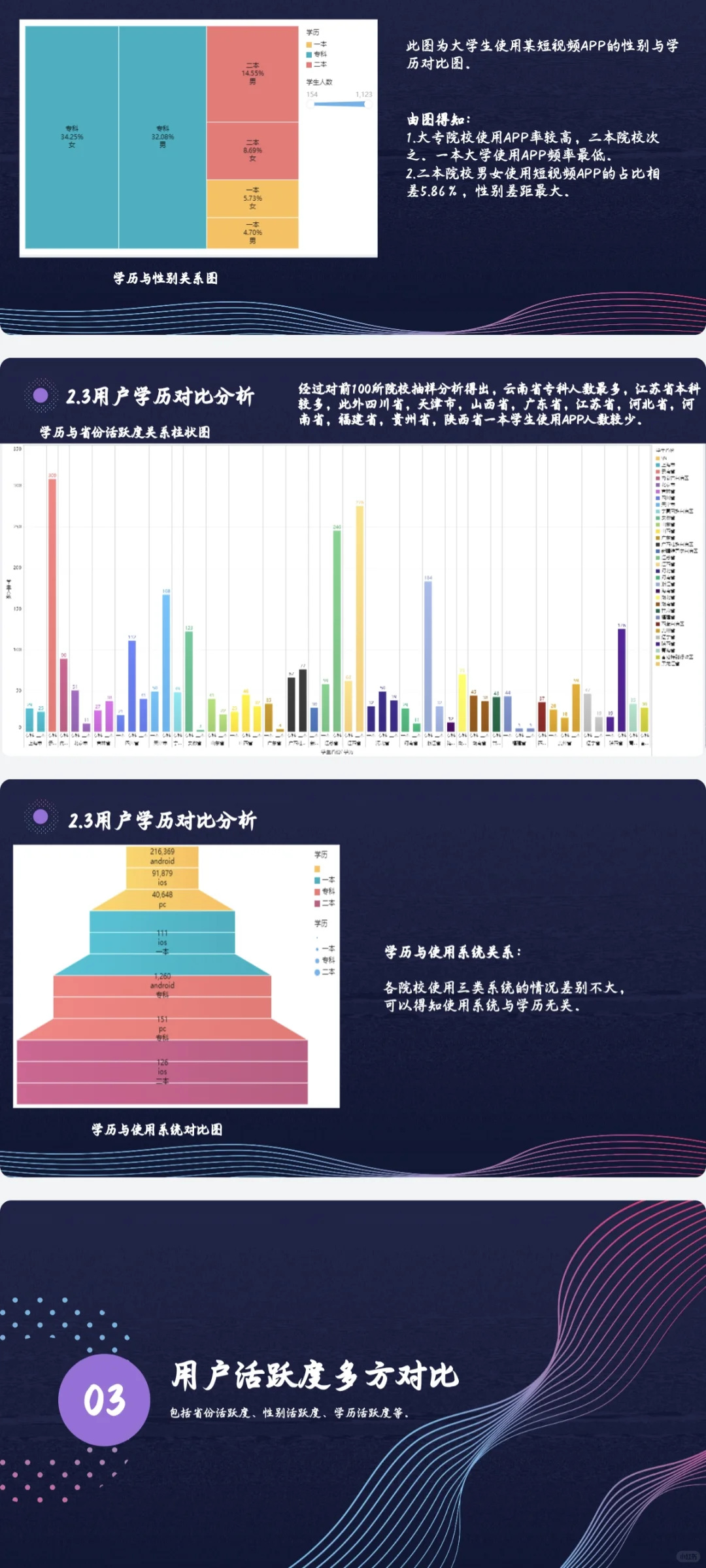 数据分析报告～短视频APP