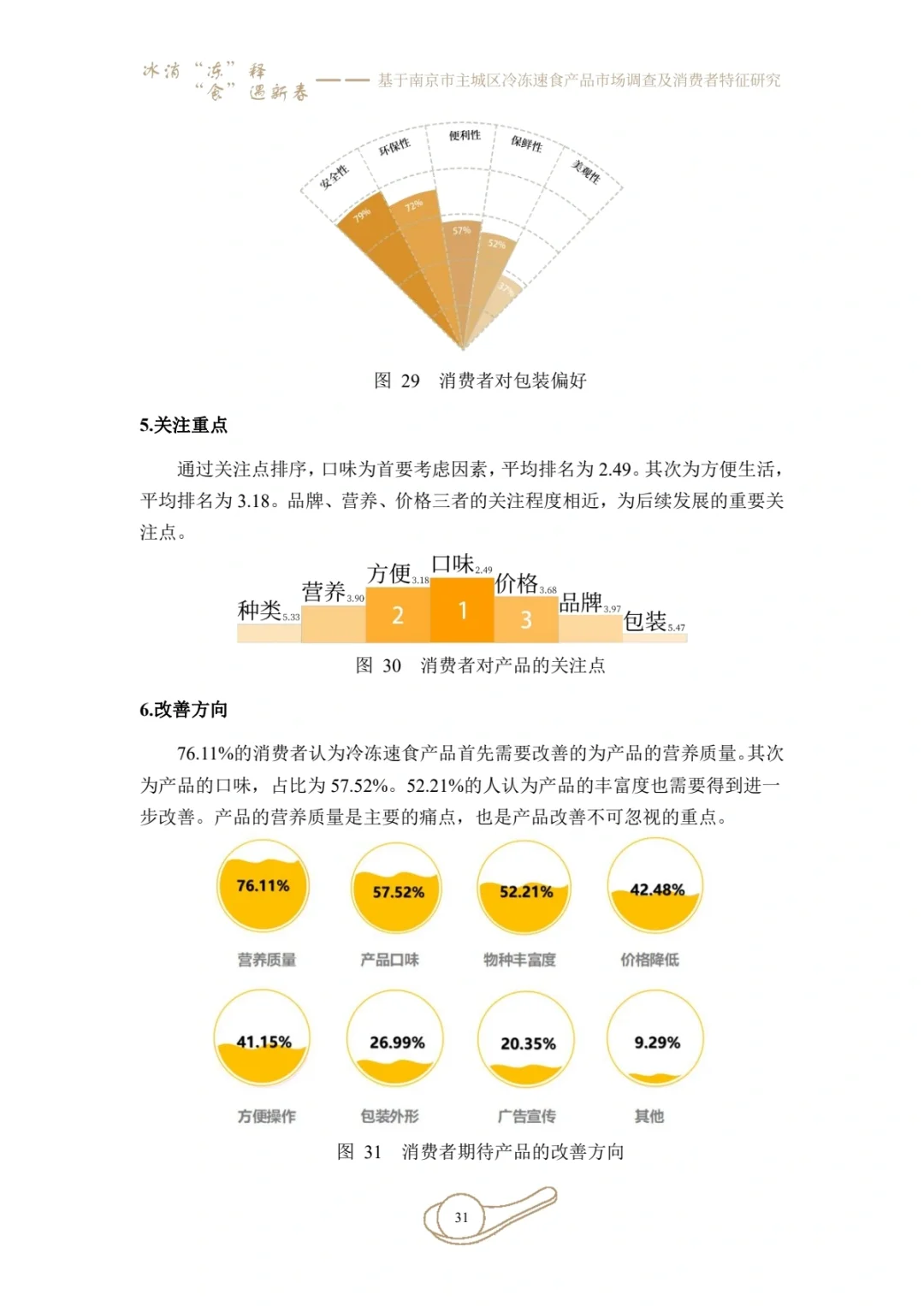 正大杯|市调（国奖）