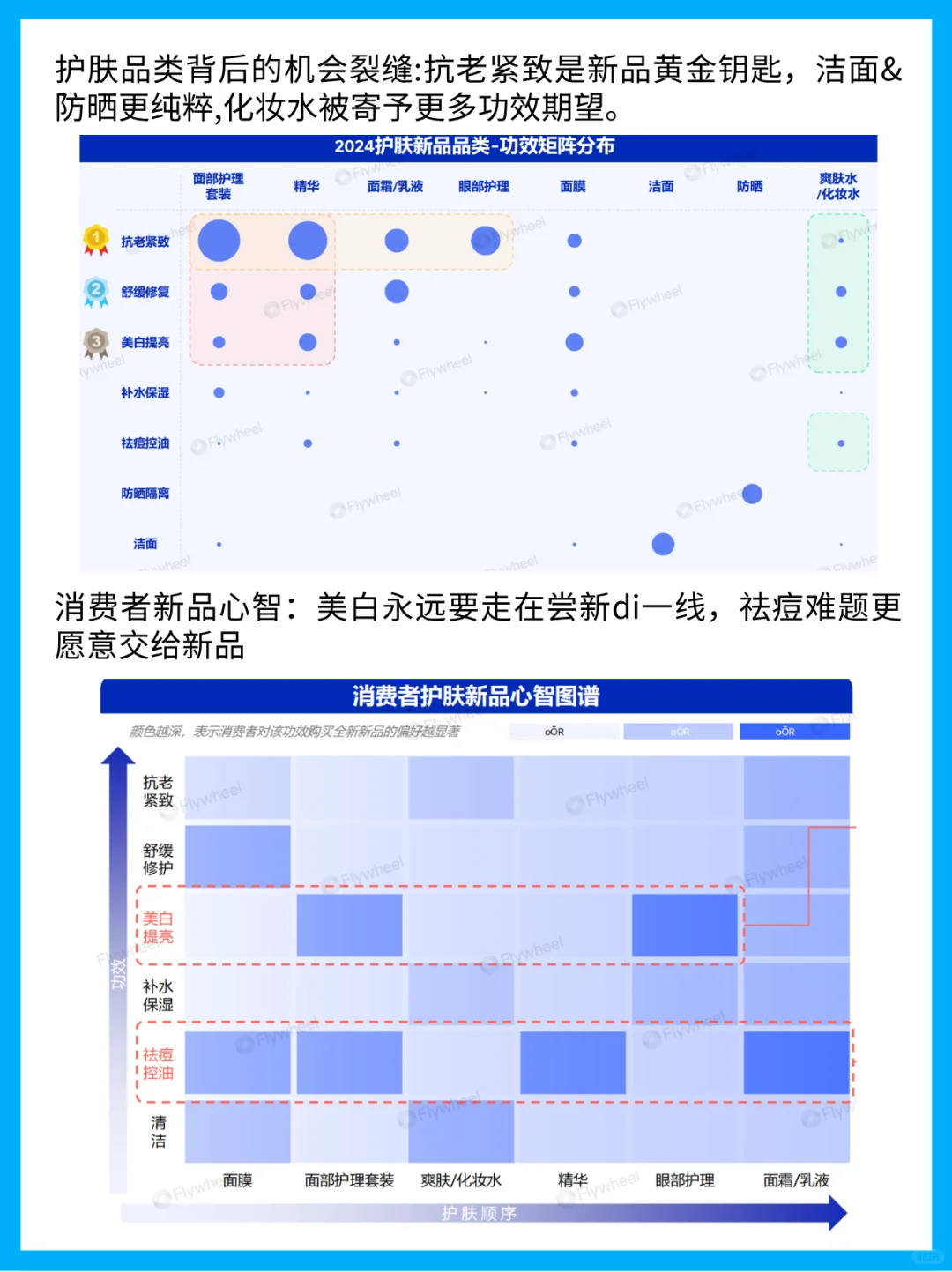 2025年护肤行业洞察：趋势、数据与策略