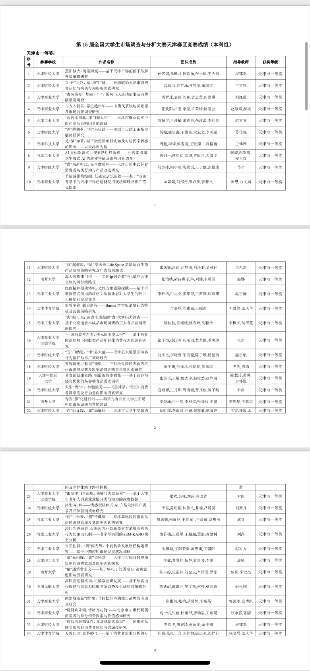 天津市省赛本科市场调查大赛结果