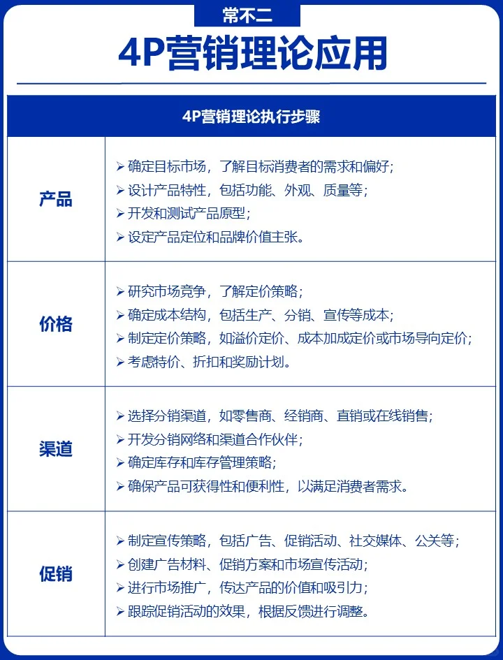 4P营销理论:经典的策略分析工具