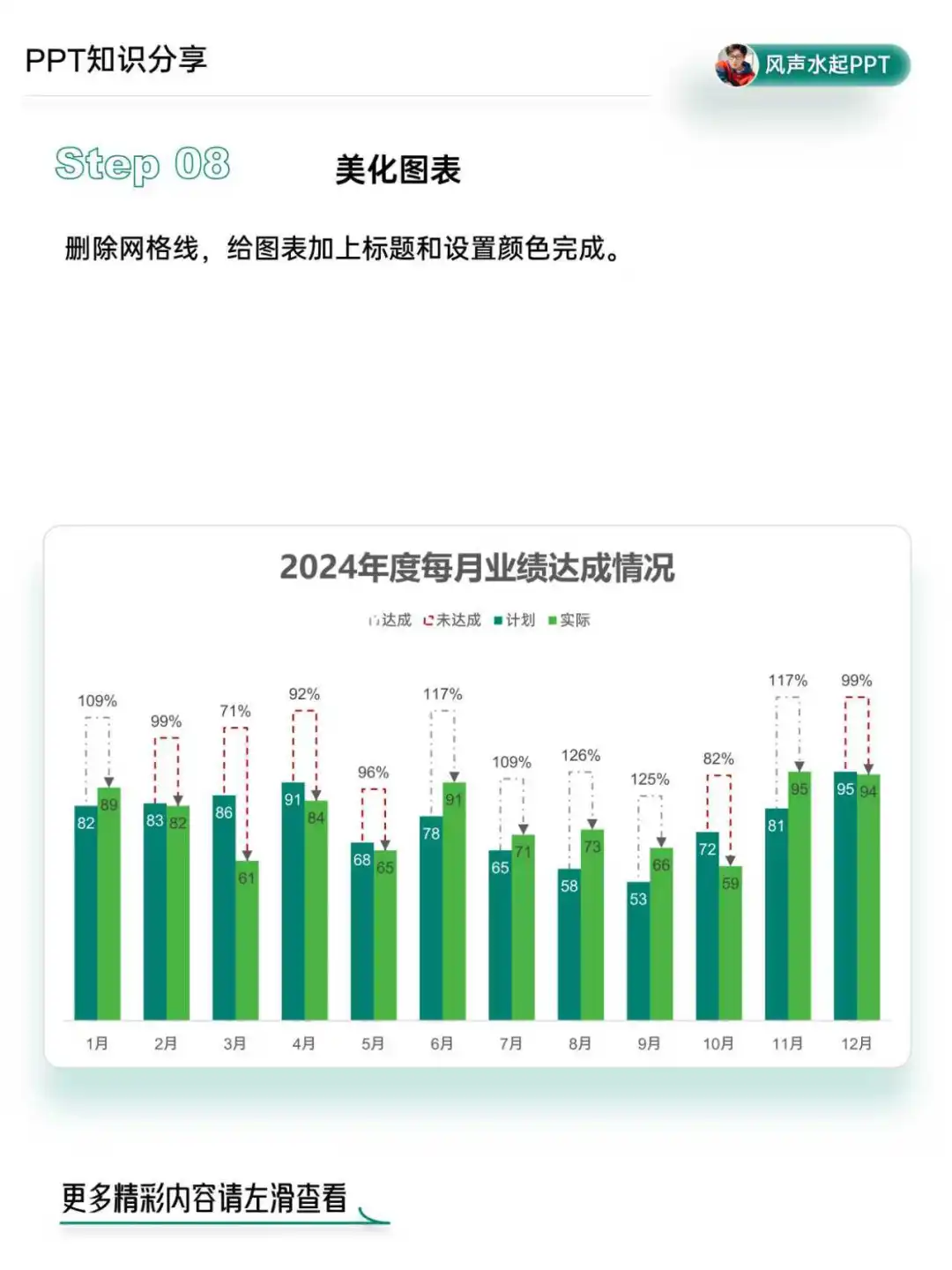 🔥PPT 数据图表：让数据说话，让故事生动