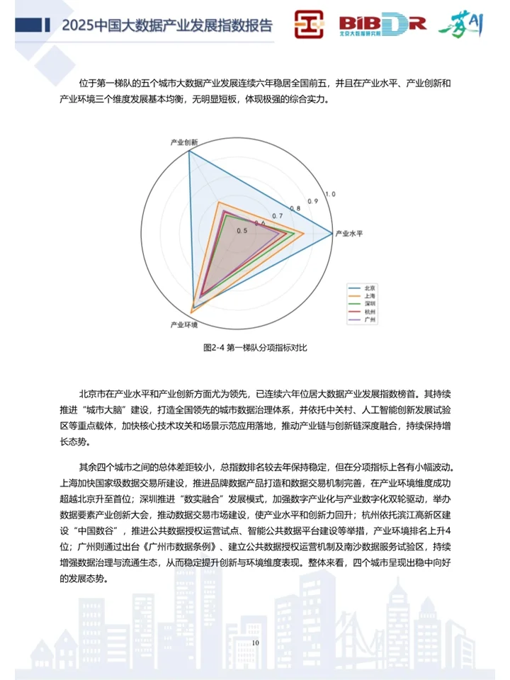 一篇洞察大数据产业发展趋势