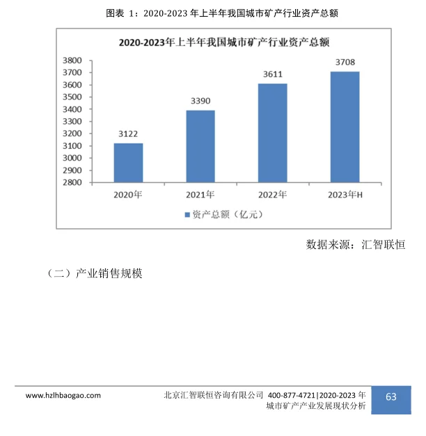 城市矿产行业市场研究与发展前景报告