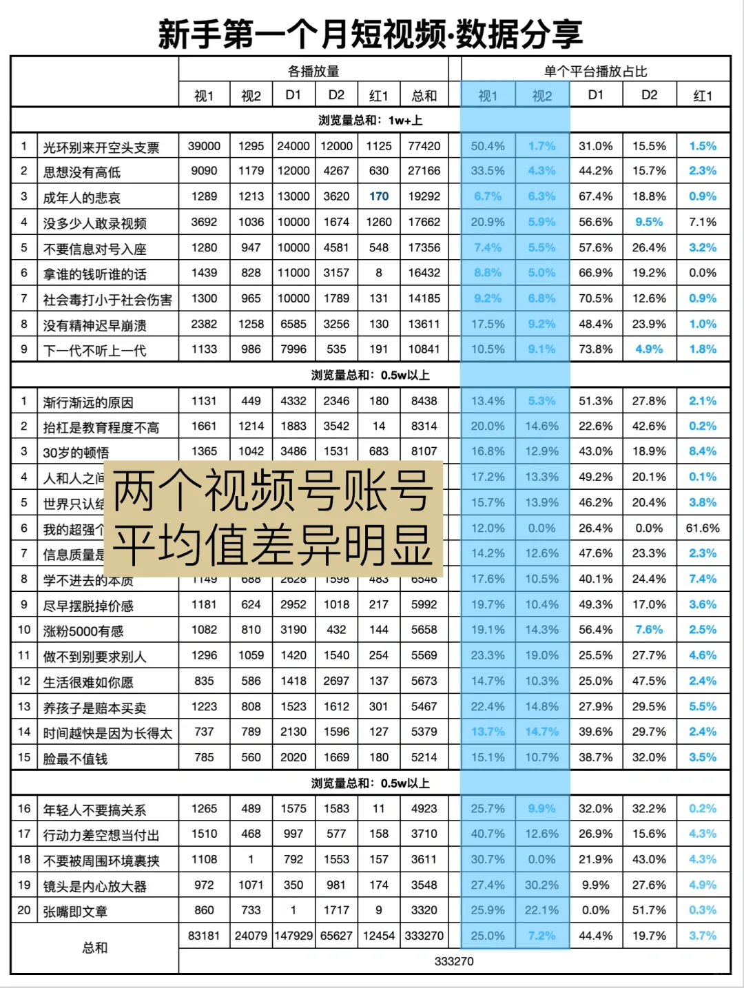 我不相信普通人做不了短视频