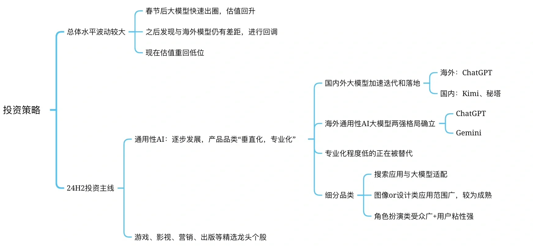 研报干货｜华泰证券：传媒行业中期策略