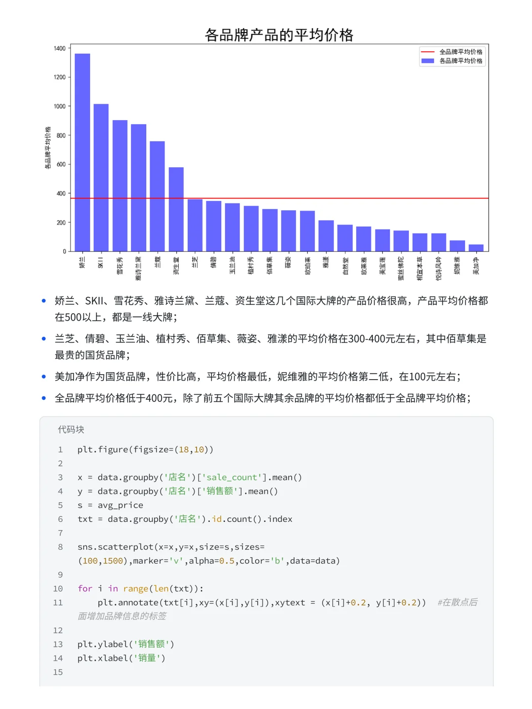 基于 Python 的美妆电商订单数据分析！
