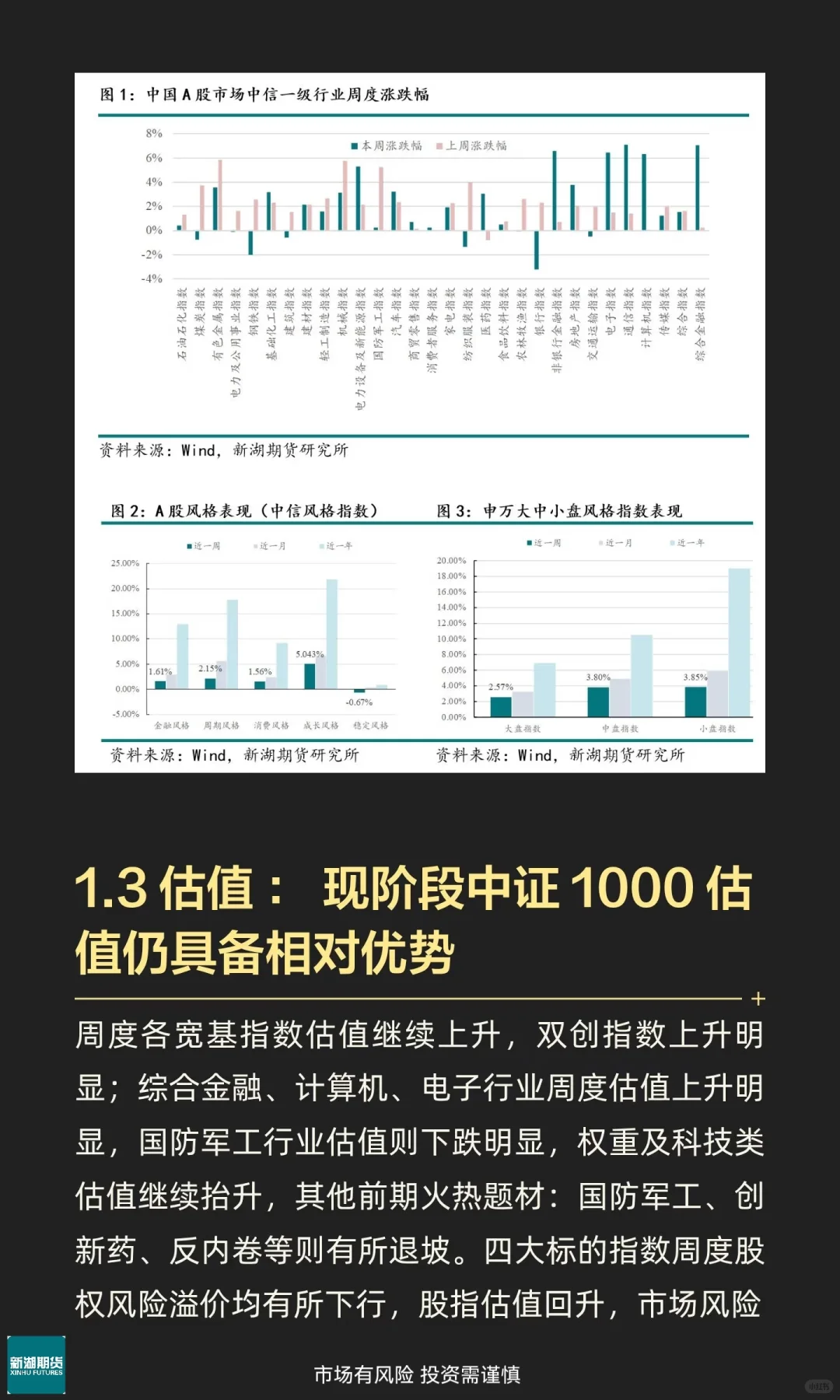 【新湖研报】宏观金融必读|股指期货周报