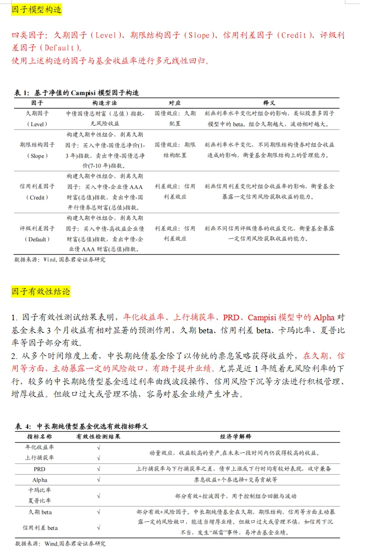必读研报分享 | 中长期纯债型基金优选