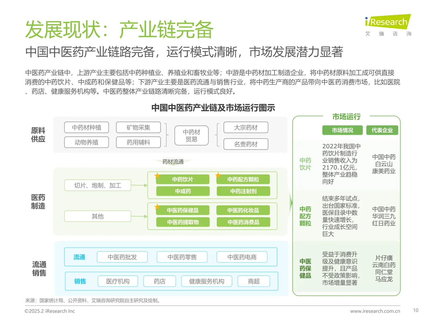 中国中医药创新发展研究报告
