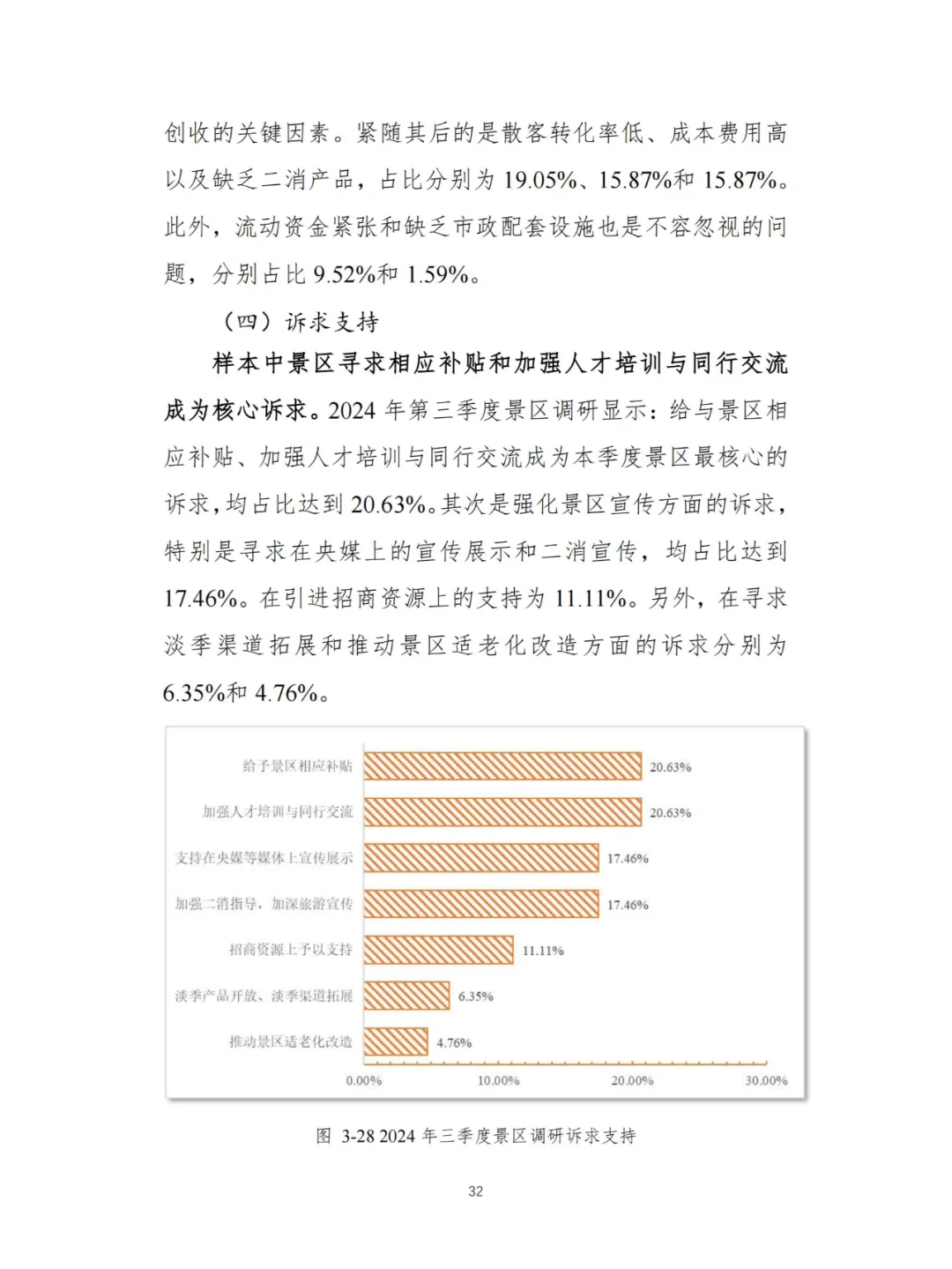 文旅-2024Q3景区运行情况调研报告