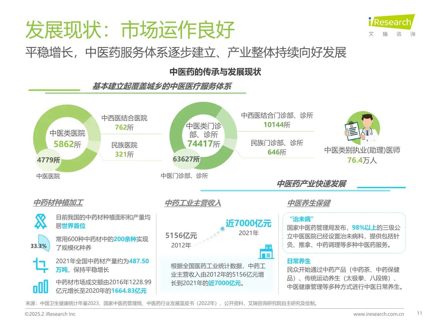中国中医药创新发展研究报告