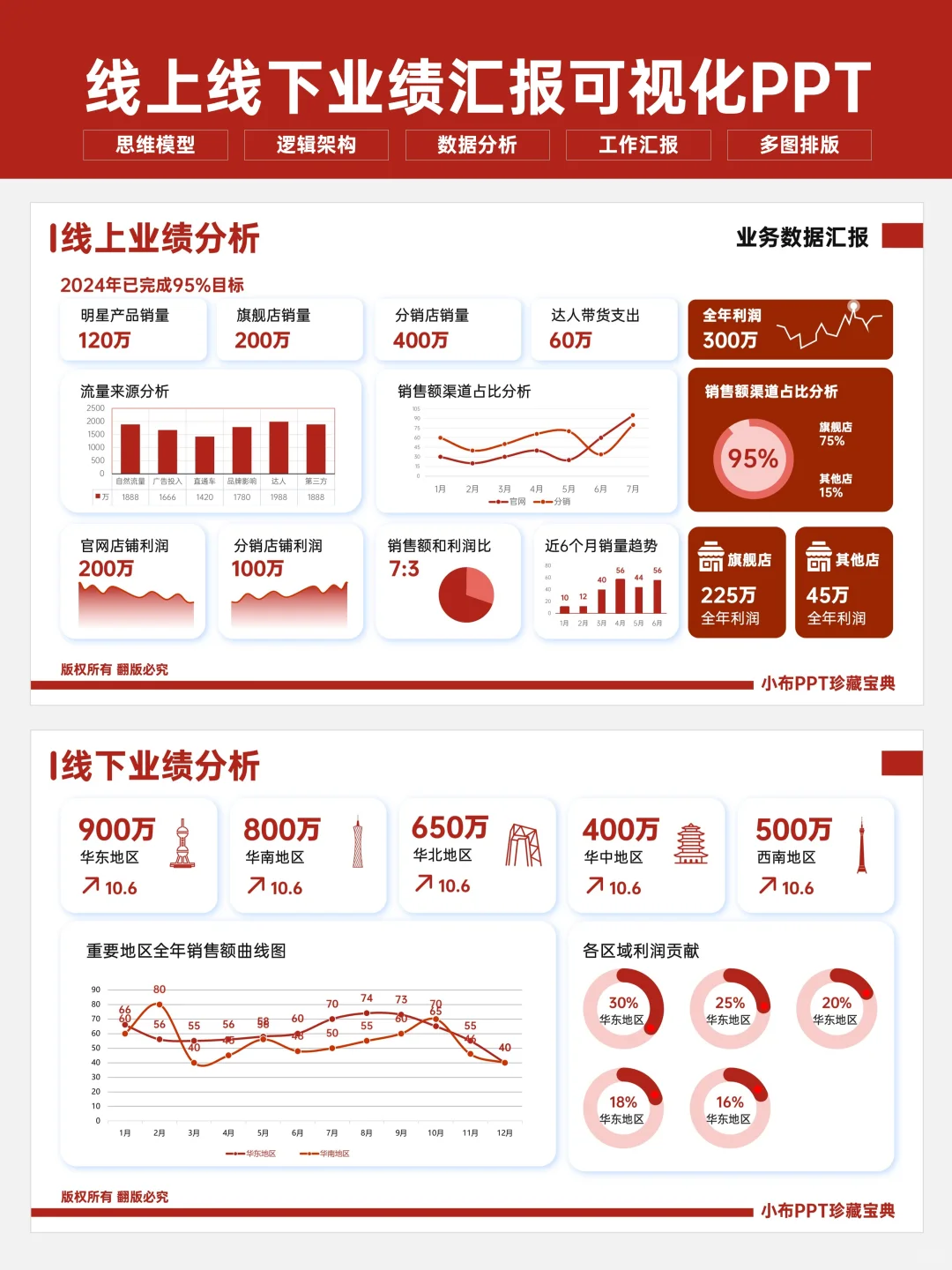 被总监点名表扬的数据分析PPT长啥样