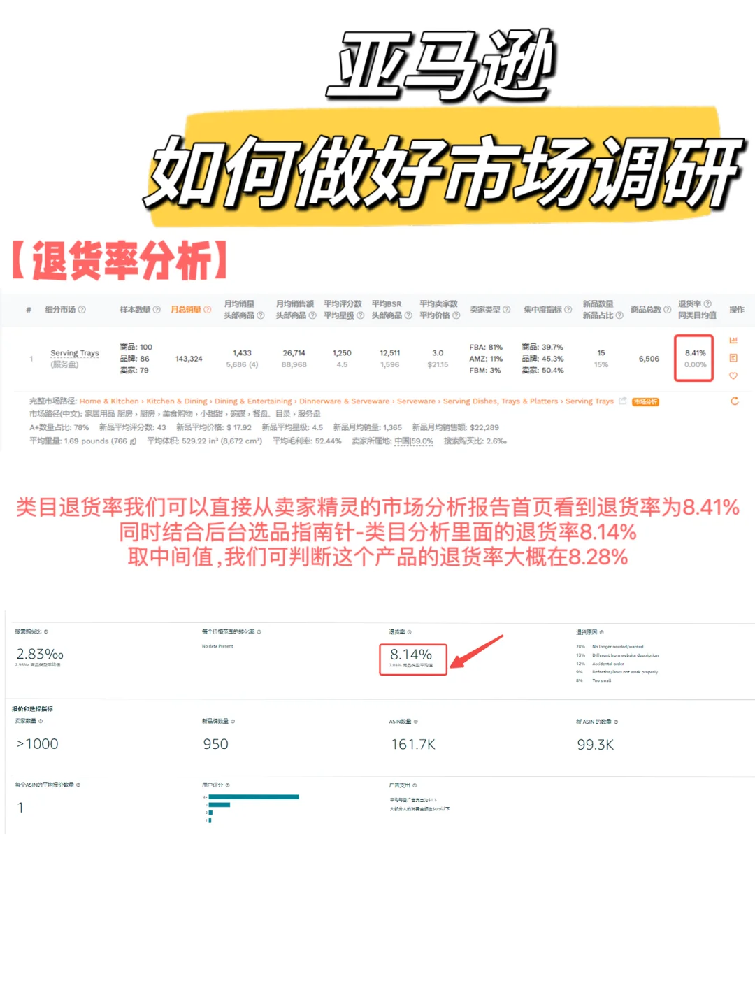 实操教程-亚马逊新手小白如何做好市场调研