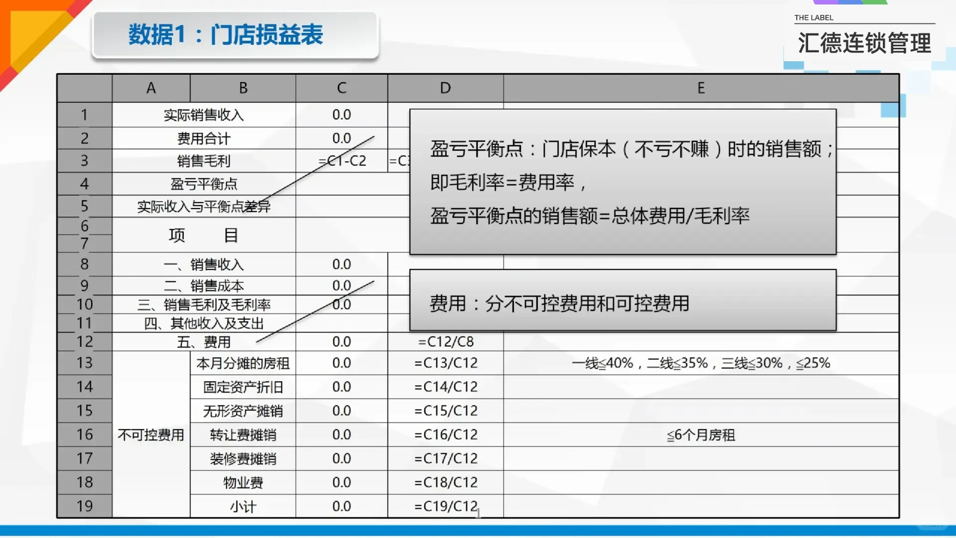 连锁门店数据化分析