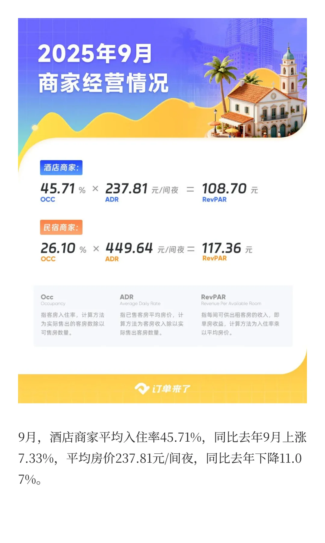 酒店民宿国庆数据报告出炉，景德镇飙升41%