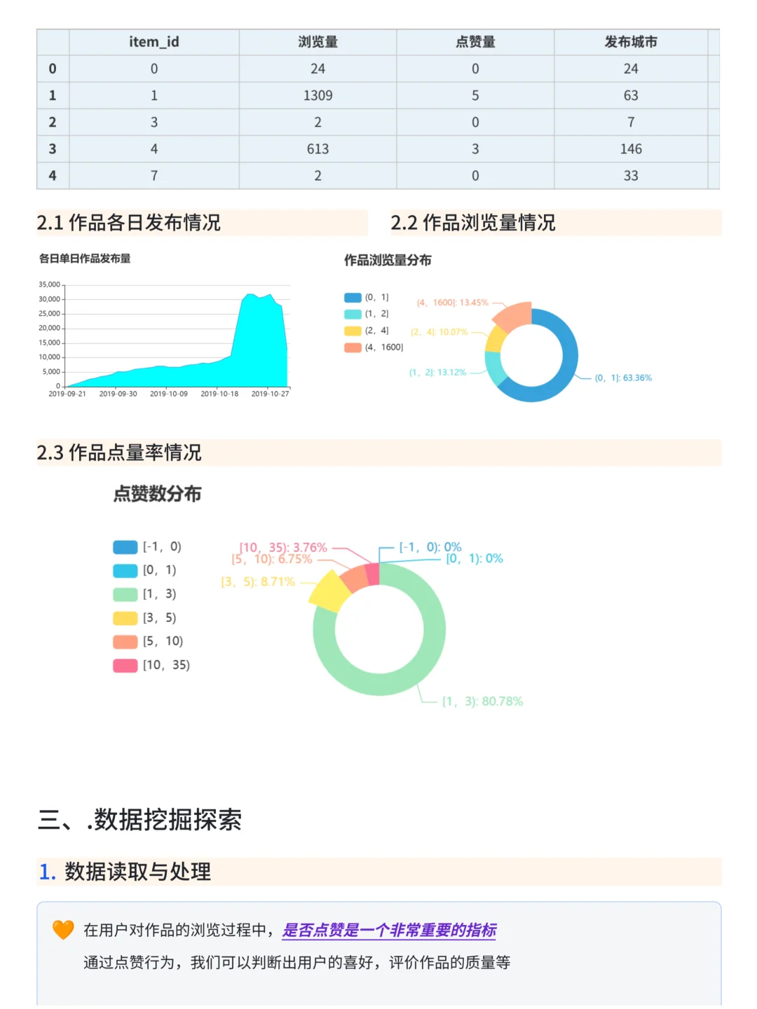 基于Python的抖音用户浏览行为数据分析项目