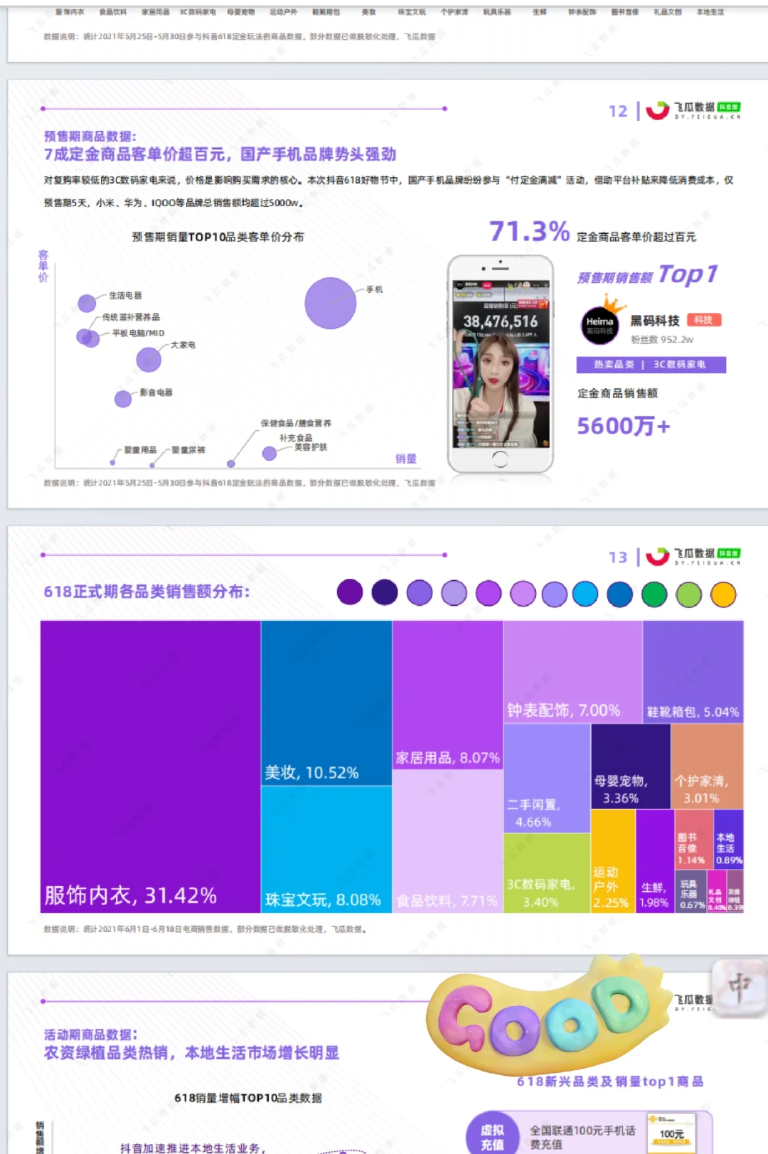 20份电商数据分析报告，可附进简历