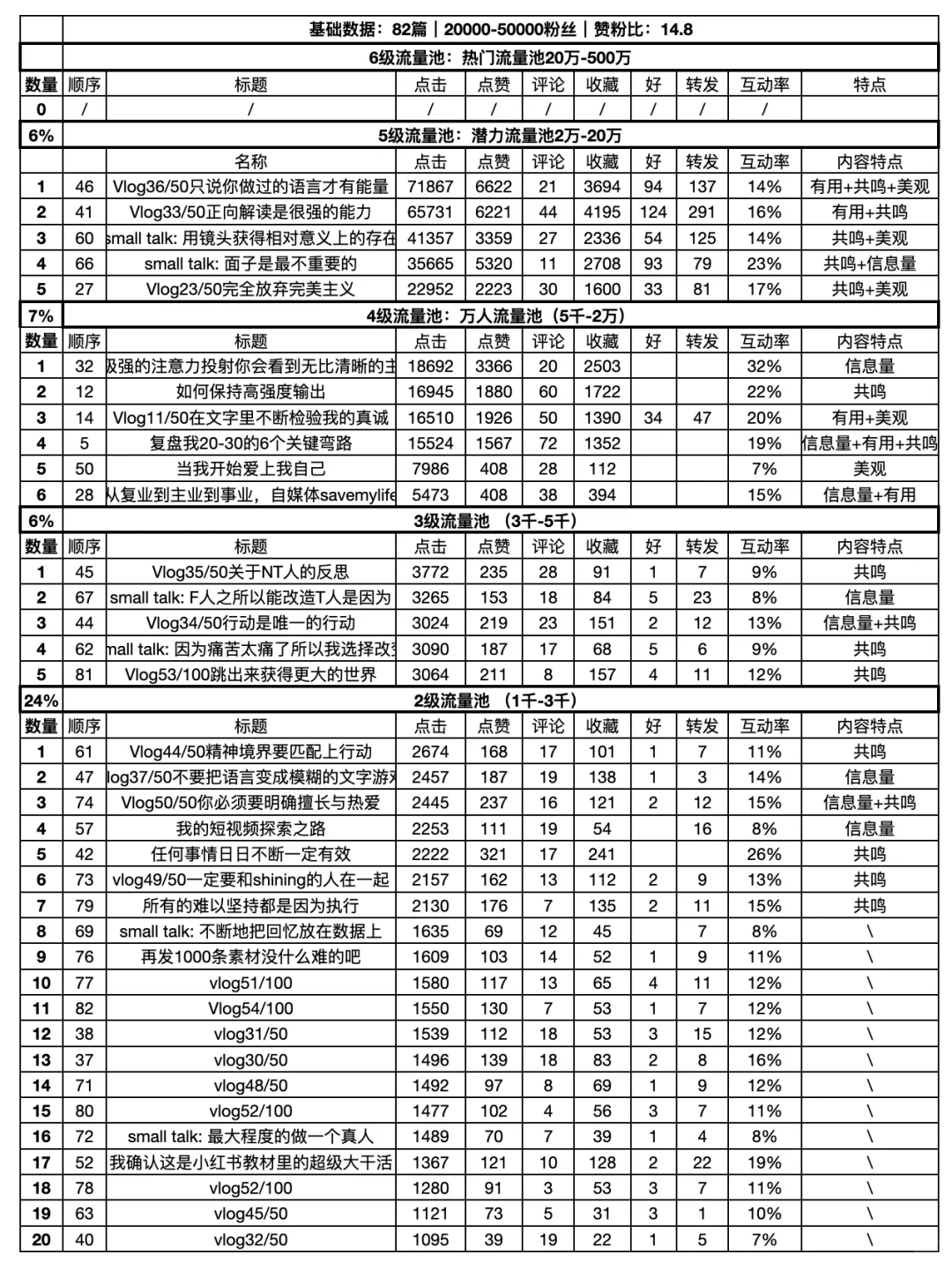 想做自媒体想法和执行力总得有一个吧2...