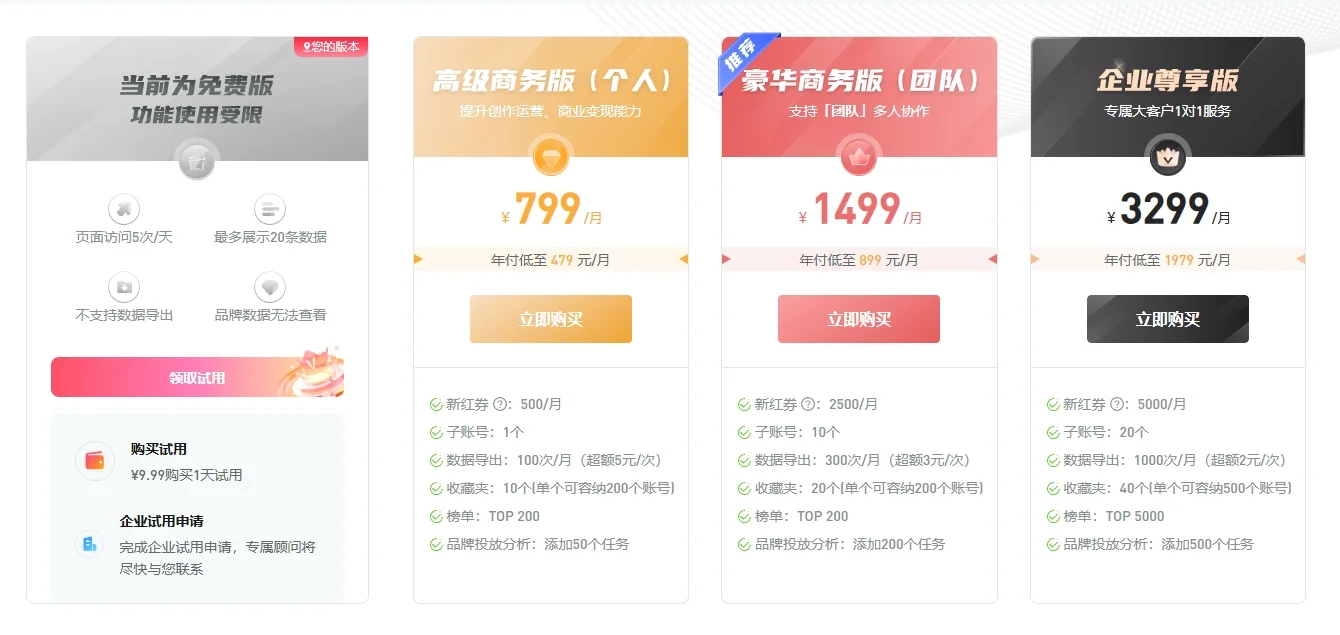 你一个月愿意花多少钱去买数据？