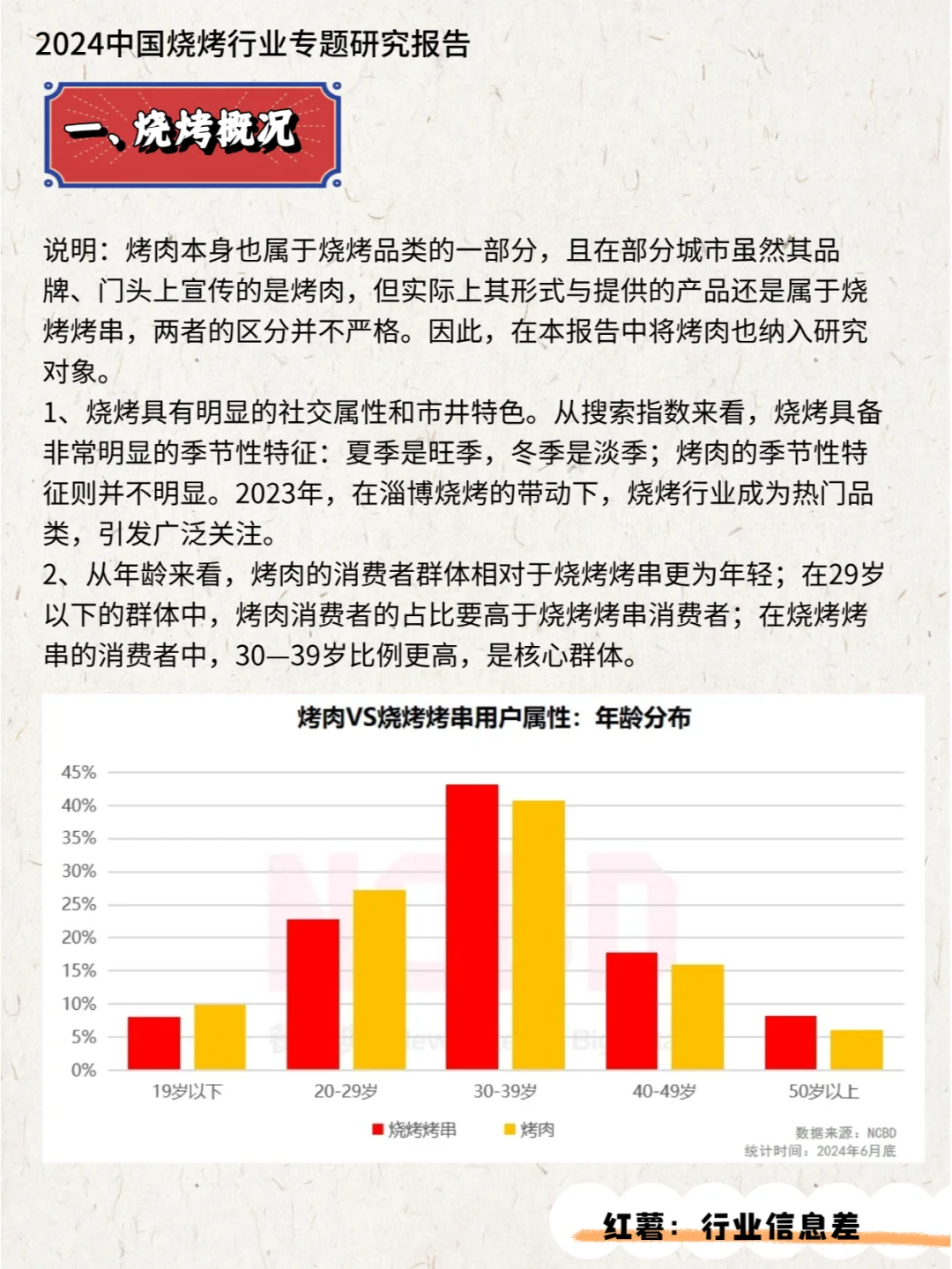 2024中国烧烤行业专题研究报告
