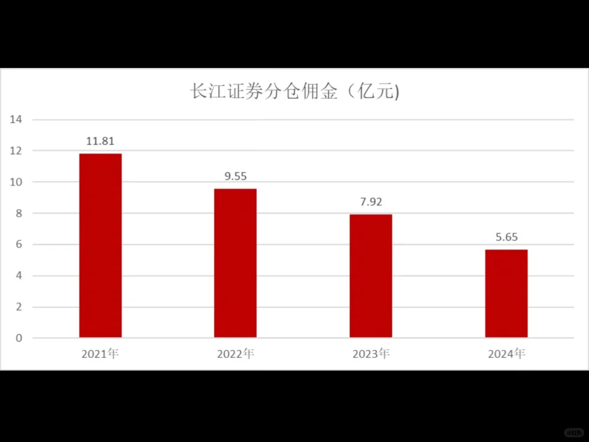 【第23届新财富】长江证券独揽19个第一！