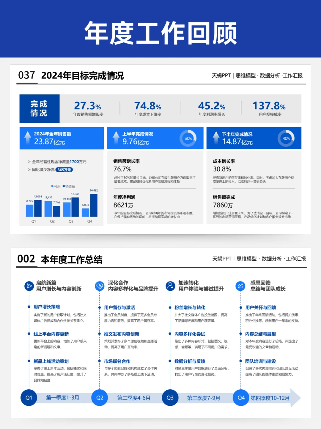 与同事拉开差距！年终总结被老板夸了