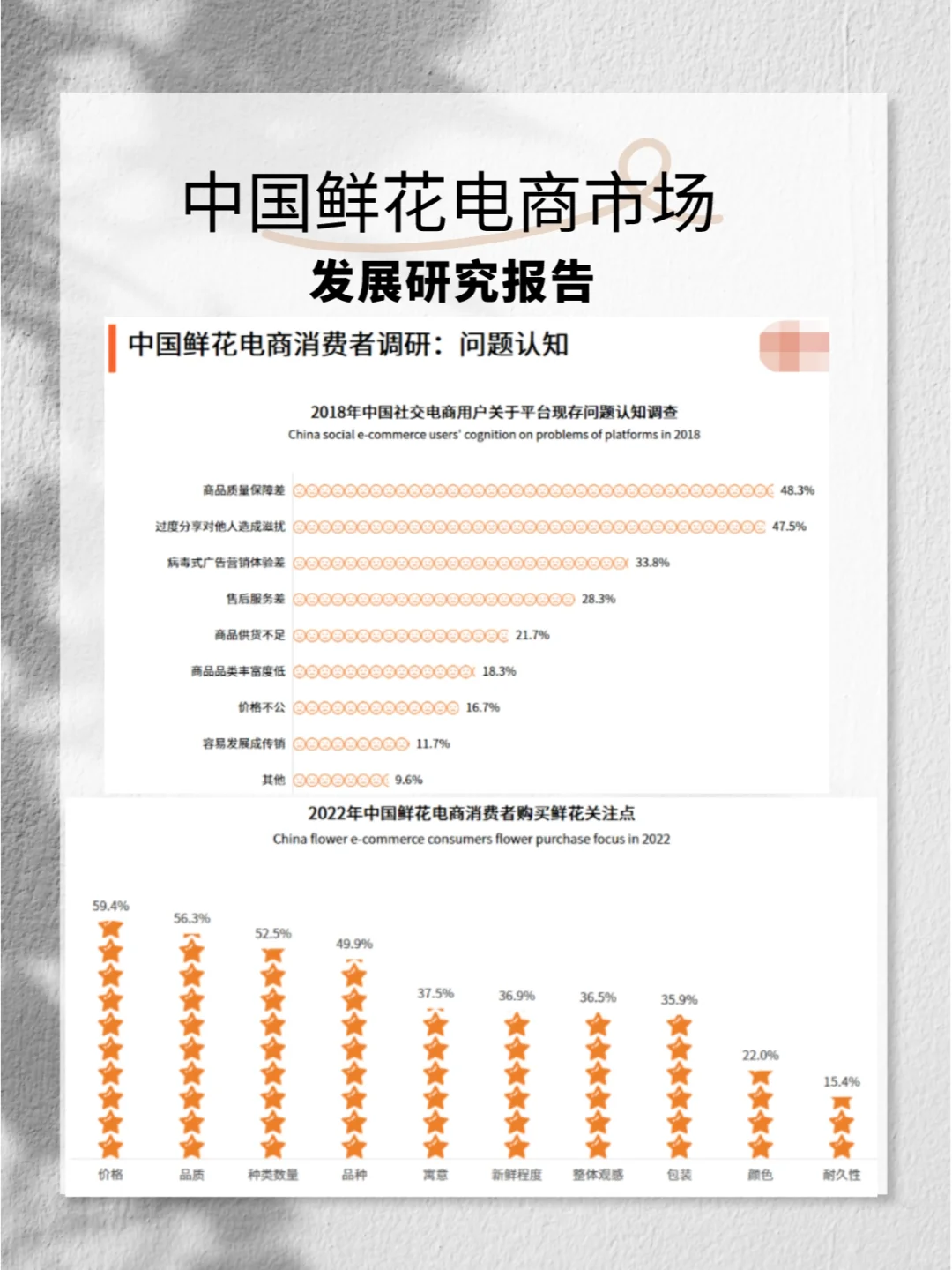 2022-2023年中国鲜花电商市场发展研究报告