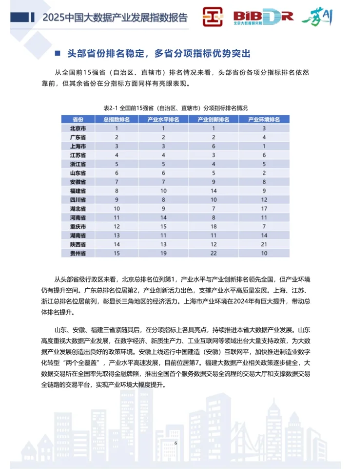 一篇洞察大数据产业发展趋势