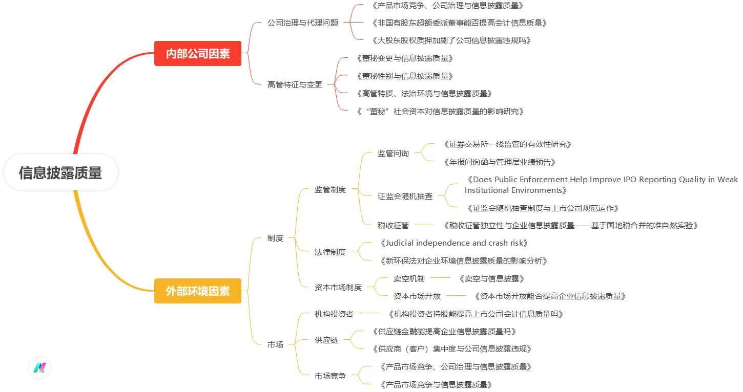 【经管选题】什么在影响企业的信息披露？