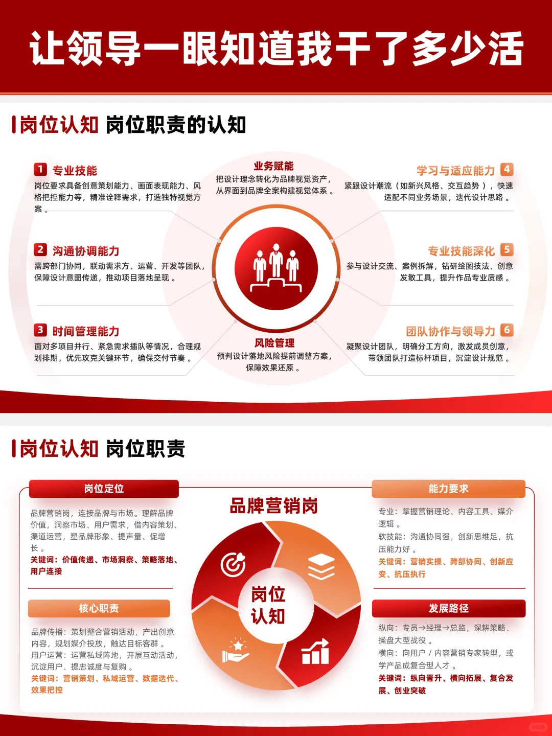 年度季度销售数据分析报告这样写被追着夸