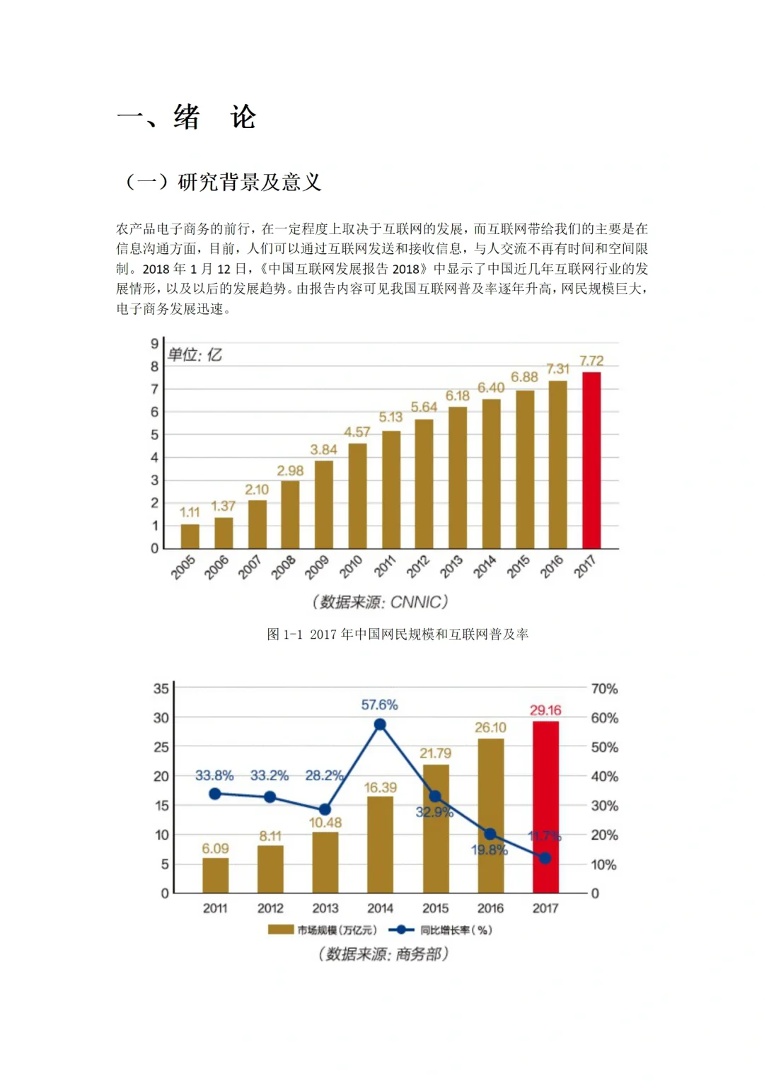 导师都夸优秀的毕业论文-电子商务🔥🔥🔥🔥