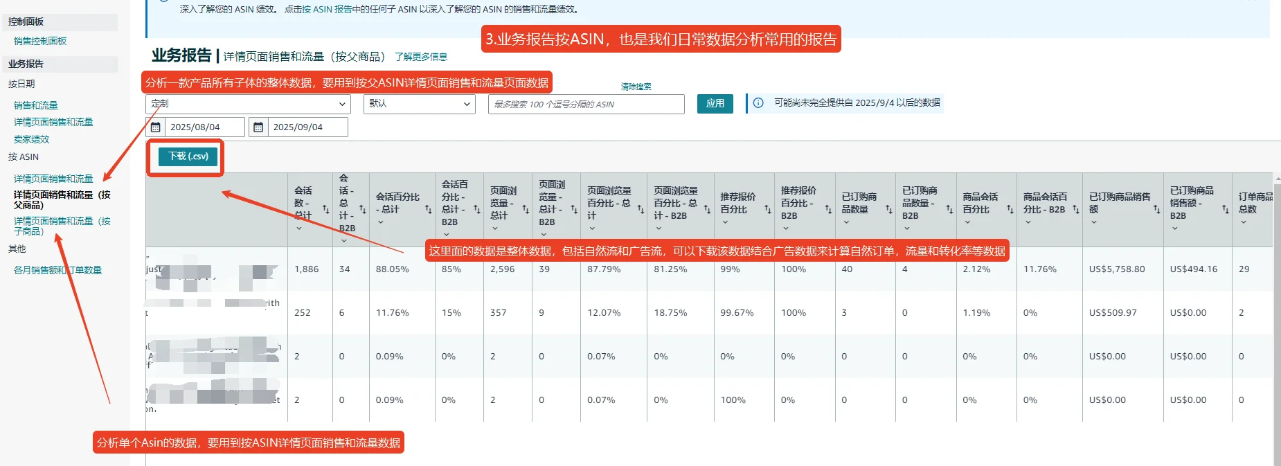 亚马逊业务报告页面详解（附数据分析思路）